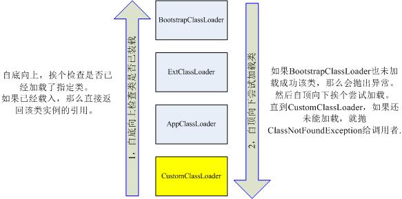 classloader-load-class